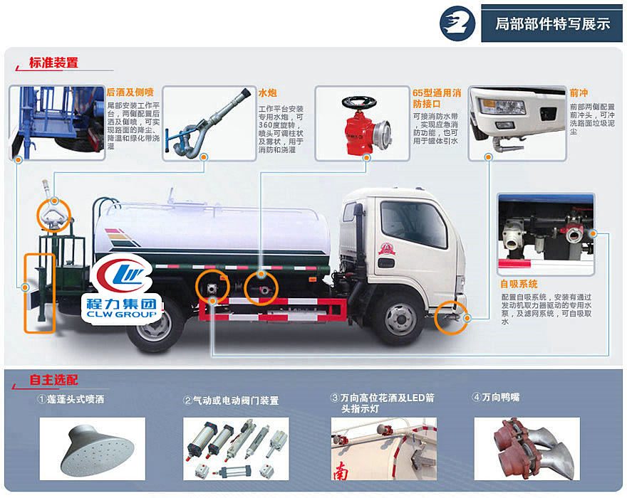 灑水車標準配置