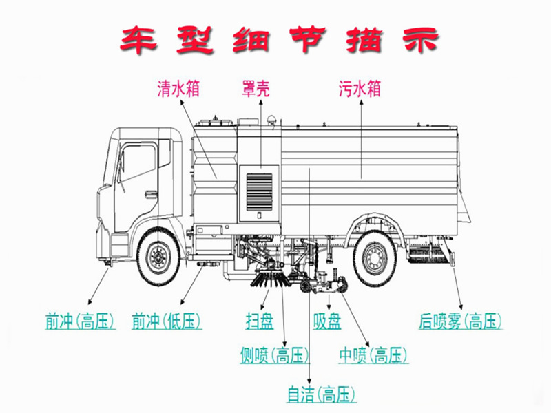 掃路車(chē)車(chē)型細(xì)節(jié)結(jié)構(gòu)圖