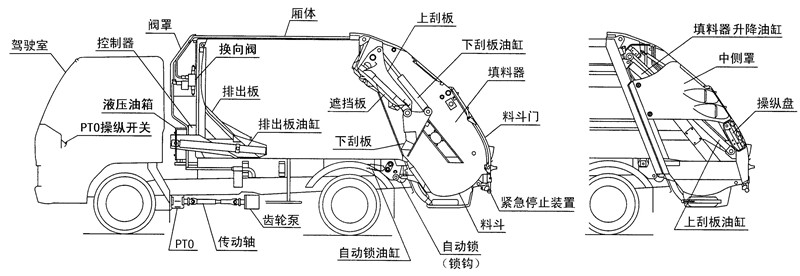 國(guó)五歐曼壓縮垃圾車結(jié)構(gòu)圖